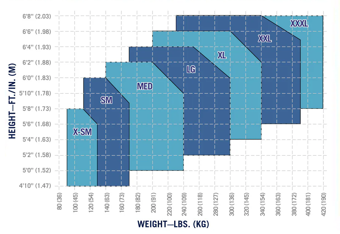 Protecta Comfort Construction Style Positioning Harness/PT Chest from Columbia Safety